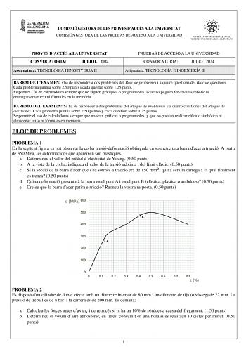 Examen de Tecnología e Ingeniería (PAU de 2024)